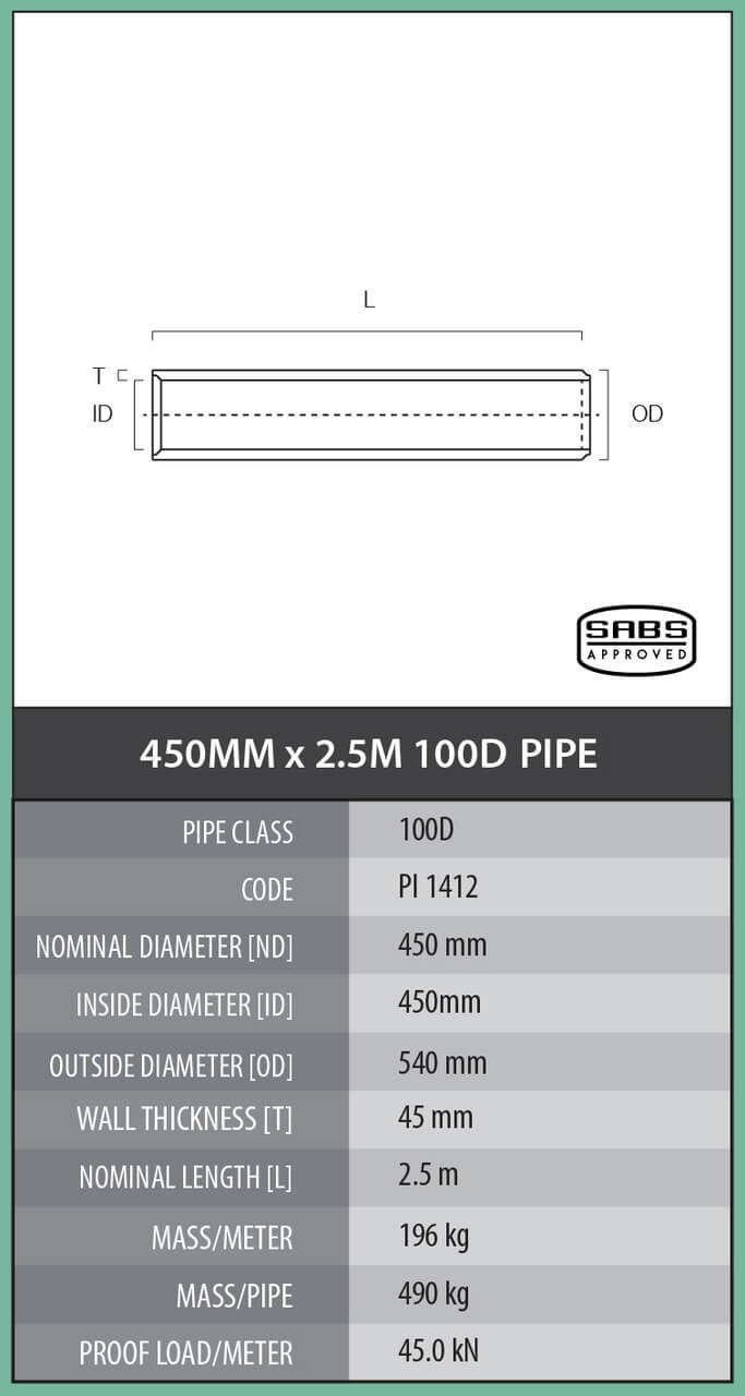 Class 50D Pipe (600mm) – Cementile Group