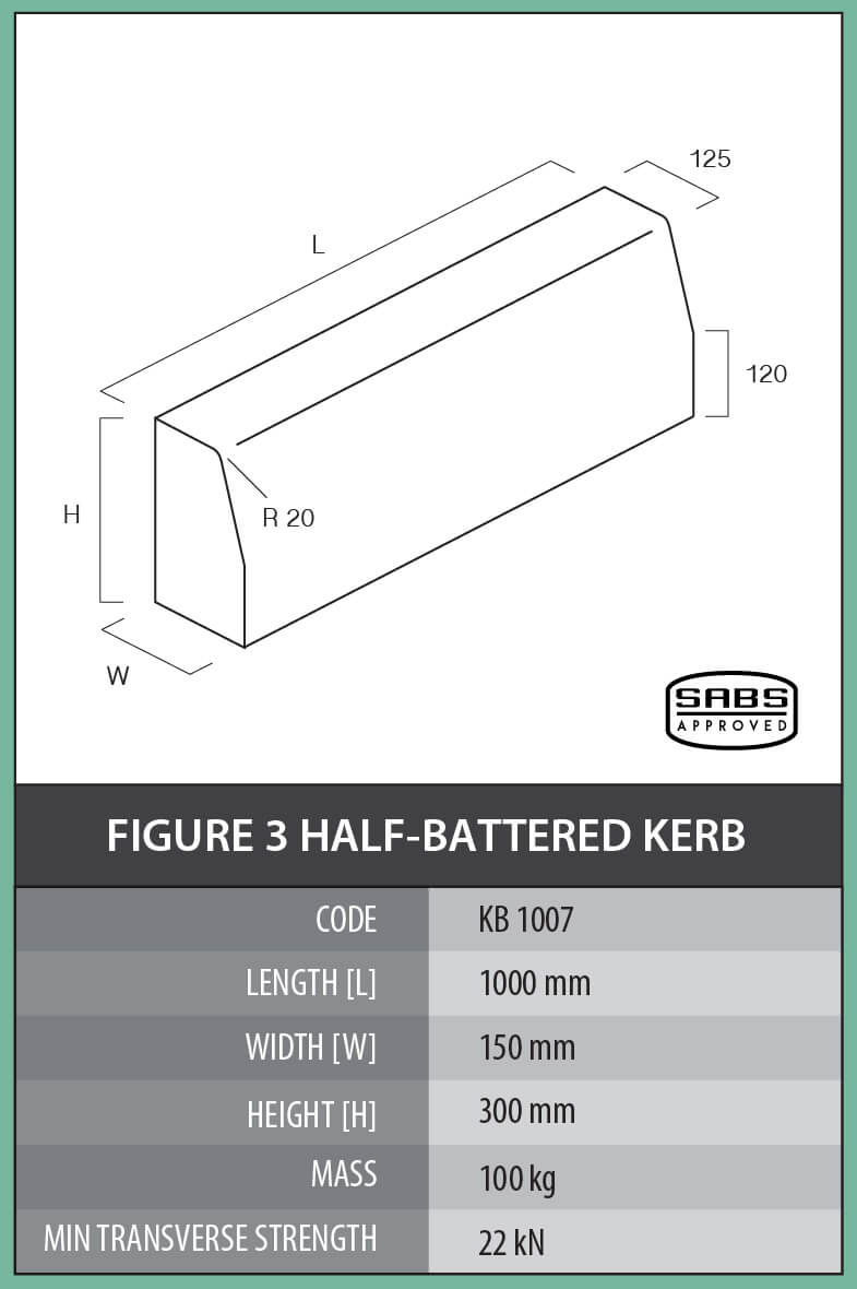 Figure 11 Rectangular Kerb – Cementile Group