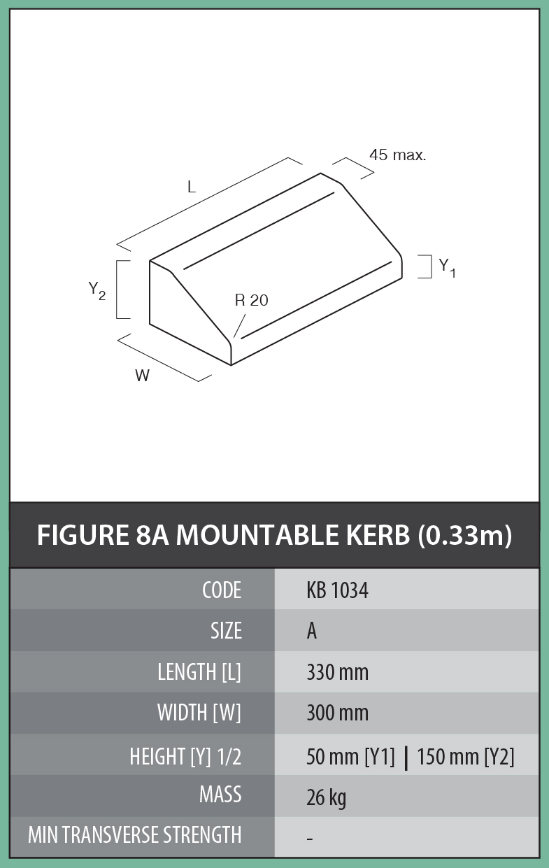 Figure 2A Rectangular Kerb – Cementile Group